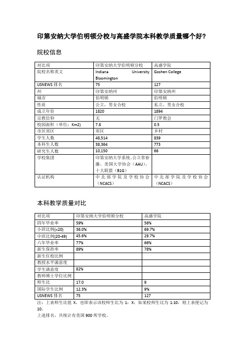 印第安纳大学伯明顿分校与高盛学院本科教学质量对比