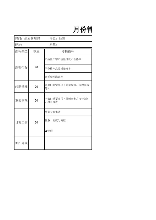 品质部月度绩效考核表