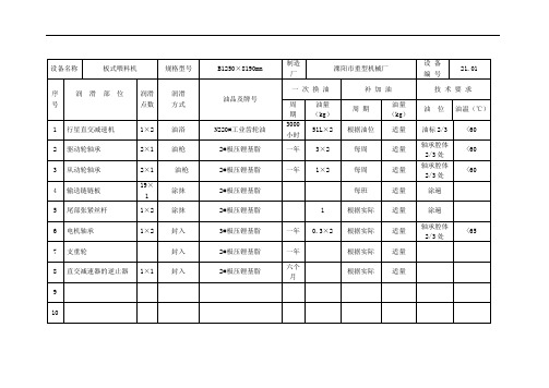 水泥公司润滑管理基准表