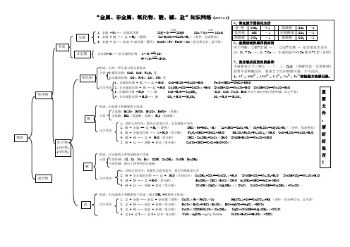 初三化学物质分类知识总网络