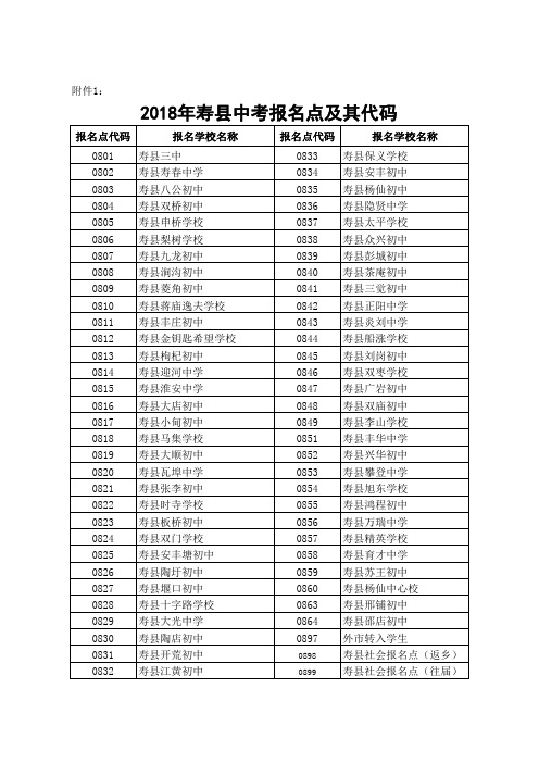 寿县中考报名代码