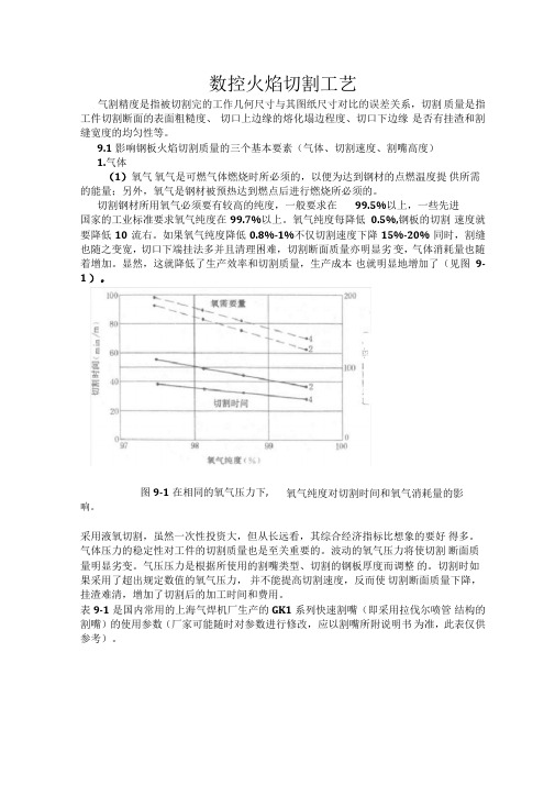 数控火焰切割工艺下料工必备