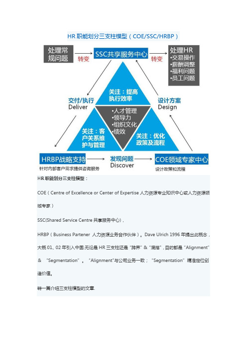 HR职能划分三支柱模型(COESSCHRBP)