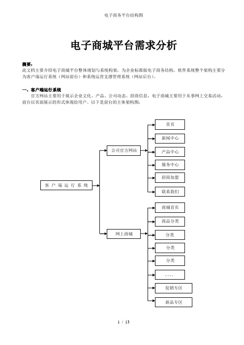 电子商务平台结构图