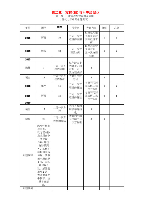 怀化专版2017年中考数学总温习第一编教材知识梳理篇第二章方程组与不等式组第一节一次方程与方程组及应