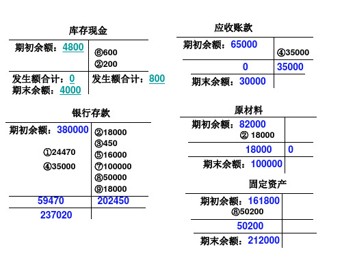 试算平衡表