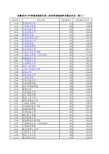 安徽省2014年普通高校招生第二批本科院校投档分数及名次(理工)