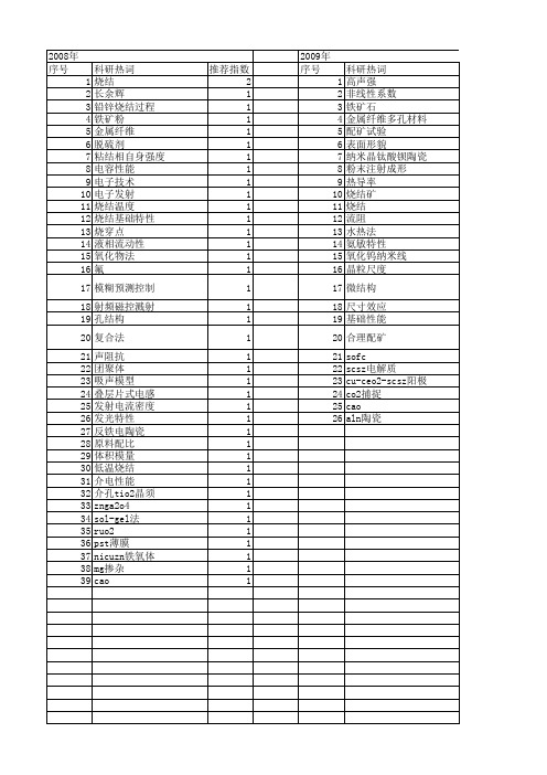【国家自然科学基金】_烧结基础特性_基金支持热词逐年推荐_【万方软件创新助手】_20140801