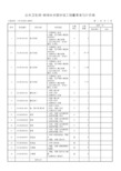 公共卫生间-给排水分部分项工程量清单与计价表