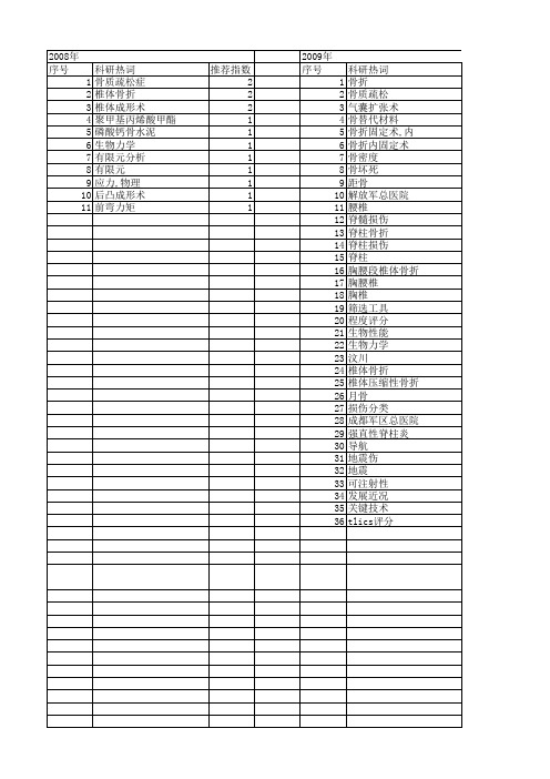 【国家自然科学基金】_椎体骨折_基金支持热词逐年推荐_【万方软件创新助手】_20140801