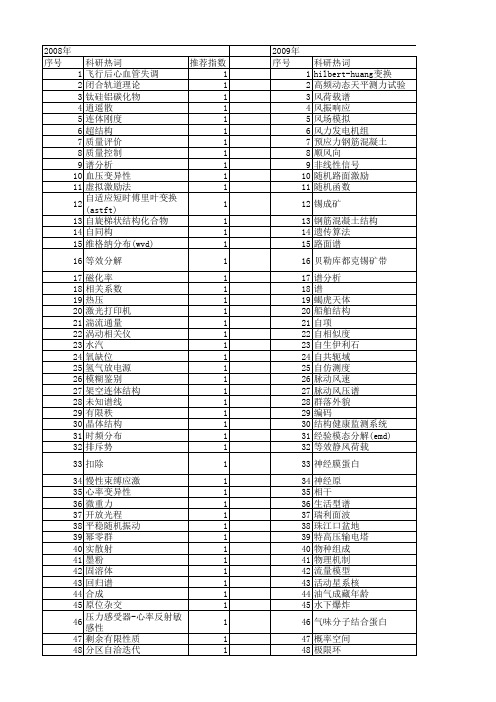 【国家自然科学基金】_自谱_基金支持热词逐年推荐_【万方软件创新助手】_20140730