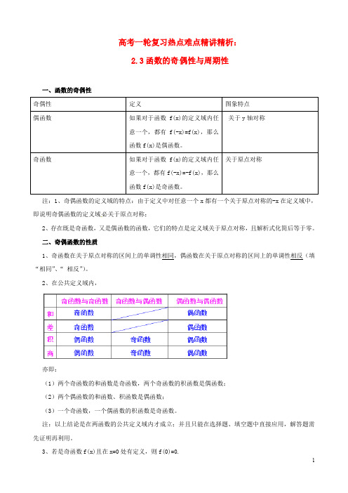 高考数学一轮复习 热点难点精讲精析 2.3函数的奇偶性与周期性