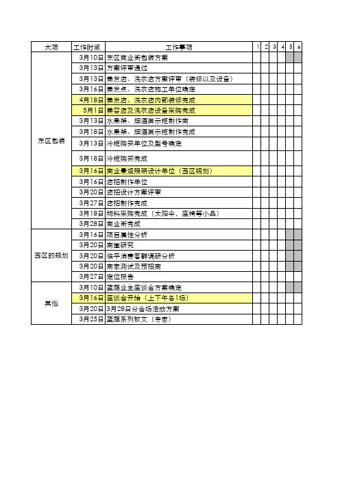 3月份工作计划横道图