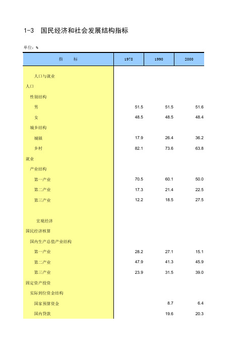 2013年中国统计年鉴0103