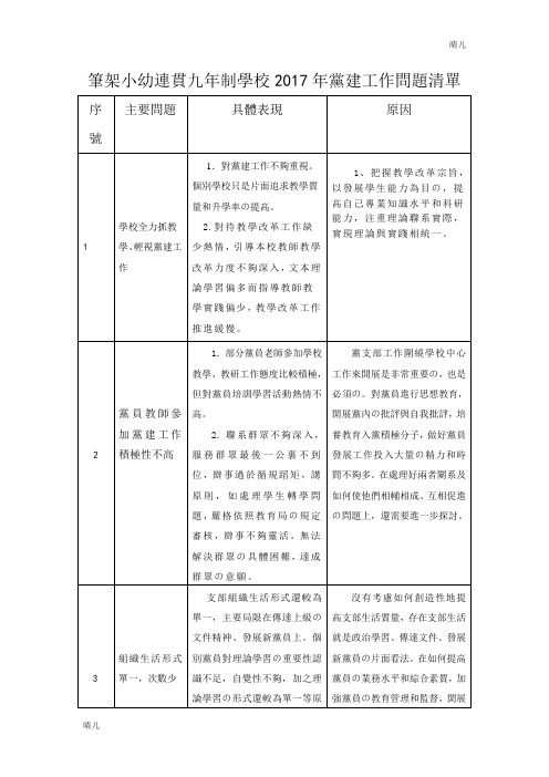 学校2017党建工作三张清单(问题、整改、责任)