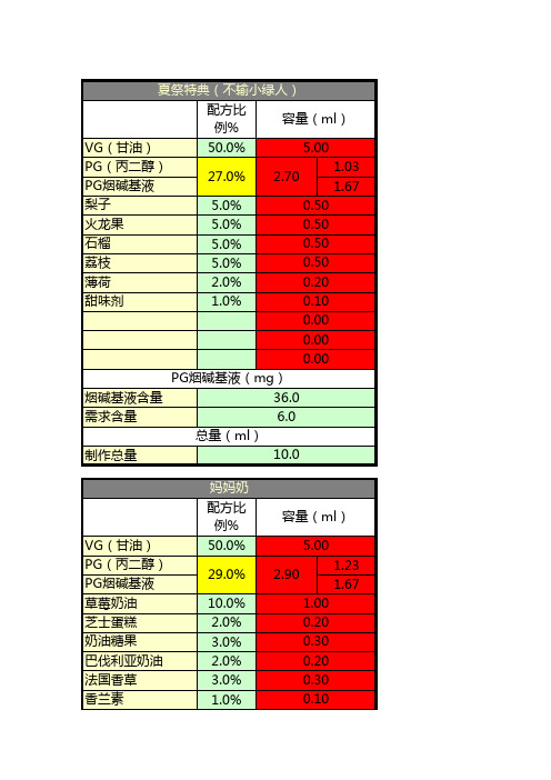 烟油配方配方计算器