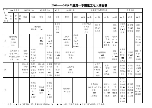 2008——2009年度第一学期建工电大课程表(精)