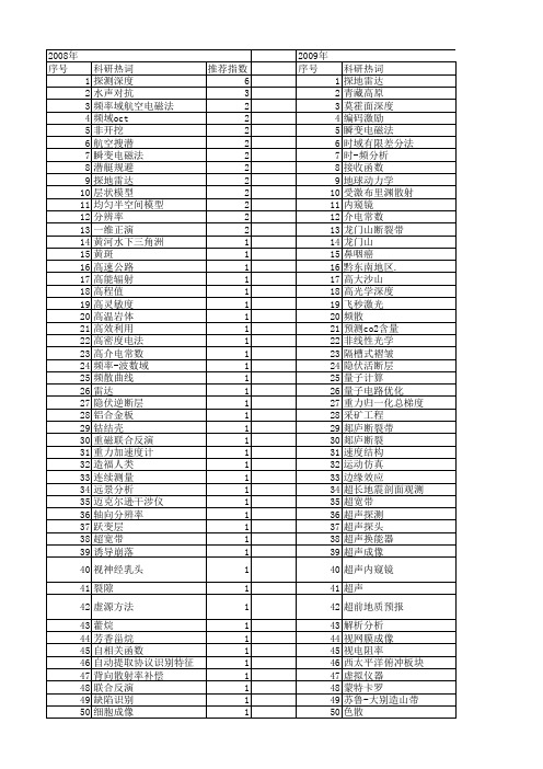 【国家自然科学基金】_探测深度_基金支持热词逐年推荐_【万方软件创新助手】_20140729