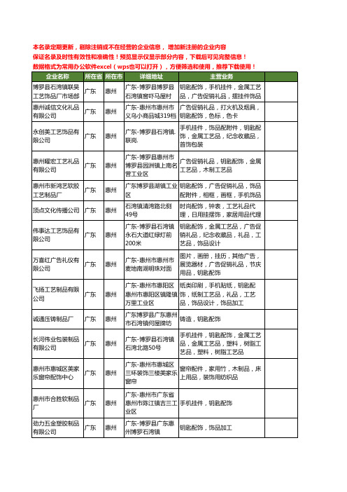 新版广东省惠州配饰工商企业公司商家名录名单联系方式大全40家