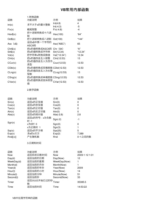 VB常用内部函数