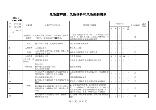 危险源识别、评价及控制清单(2009)