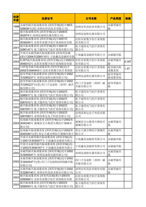 国内磁共振产品注册情况汇总(2012)