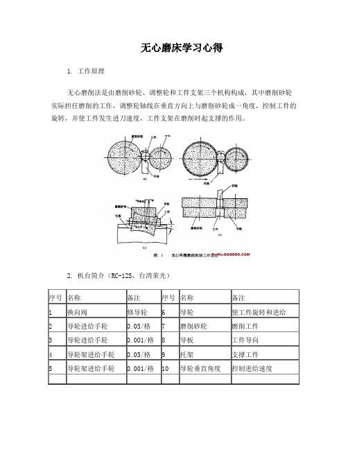 无心磨床学习心得