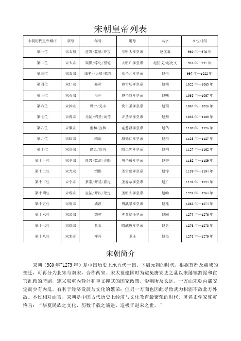 12宋朝皇帝列表简介地图