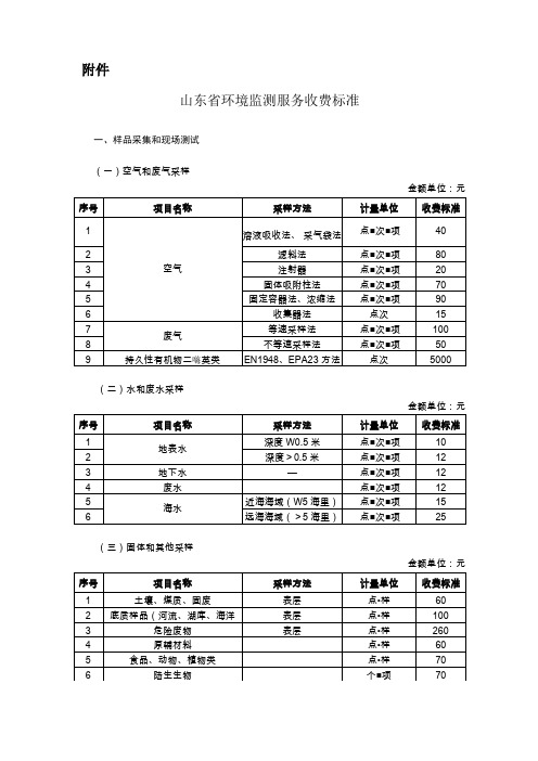 山东环境监测收费标准