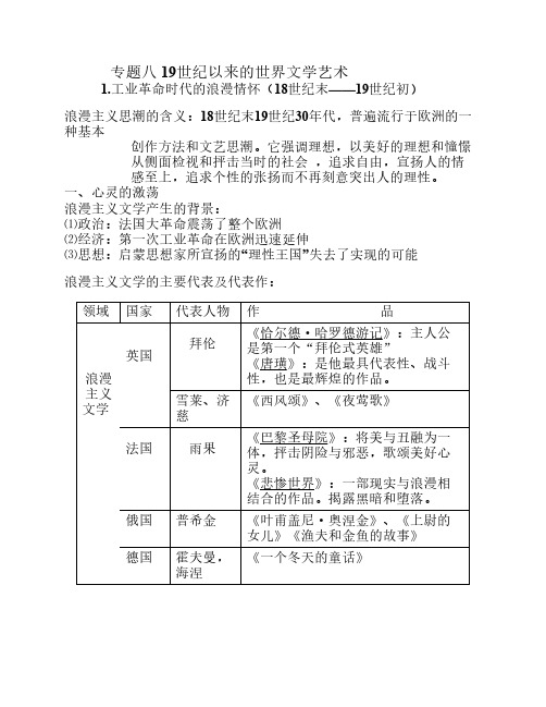 专题八 19世纪以来的世界文学艺术