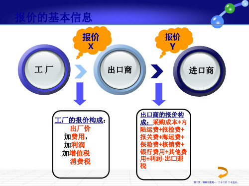 出口预算表的计算方法37页PPT