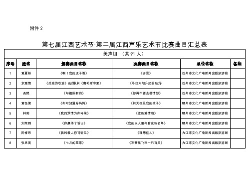 朱久文：江西艺术节·第二届江西声乐艺术节比赛曲目汇总表