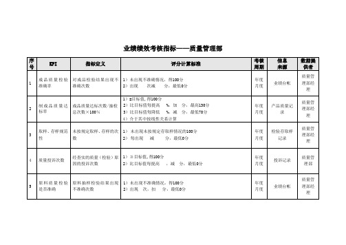 业绩绩效考核指标——质量管理部