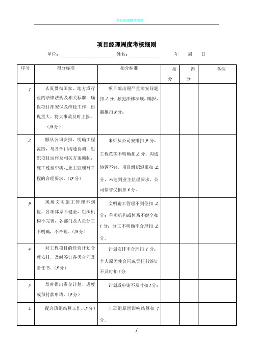 项目部管理人员绩效考核表