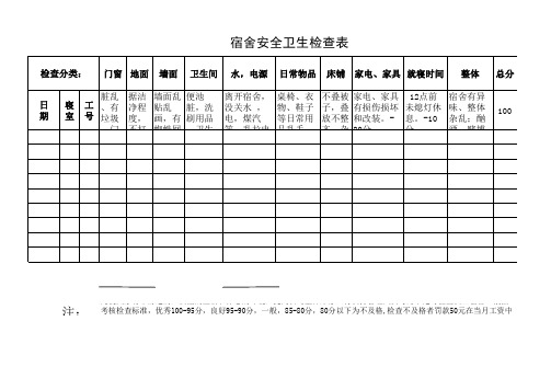 宿舍安全卫生检查表