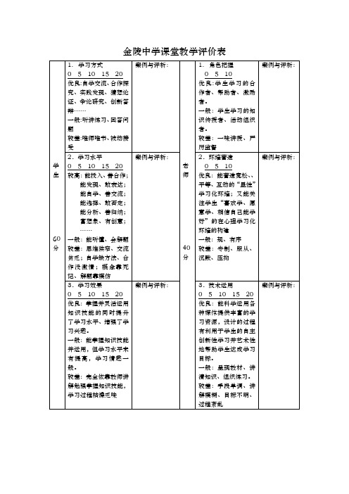 金陵中学课堂教学评价表