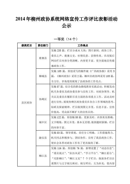 柳州政协系统网络宣传工作评比表彰活动公示