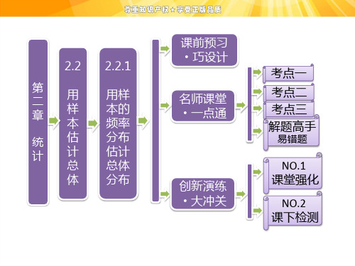 高中数学课件：第二章  2.2  2.2.1 用样本的频率分布估计总体分布