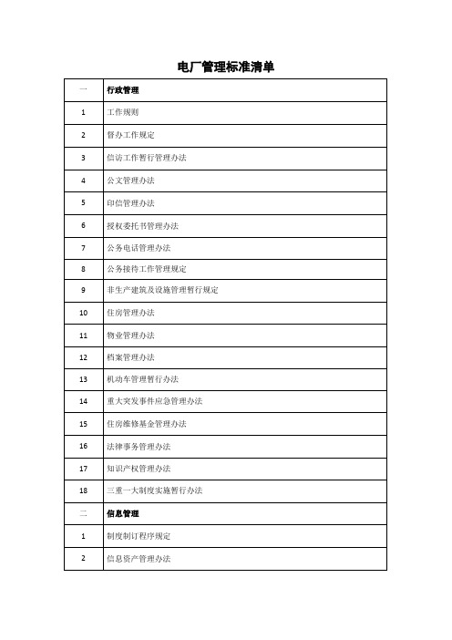 电厂管理制度清单