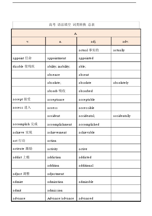 (完整版)高考语法填空词性转换总表.docx