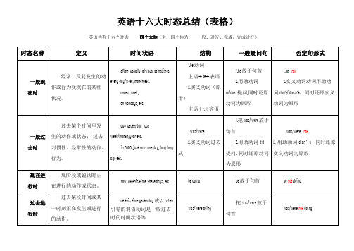 英语十六大时态总结