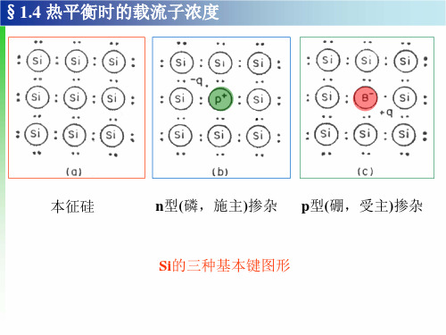 第一章 半导体物理基础2要点