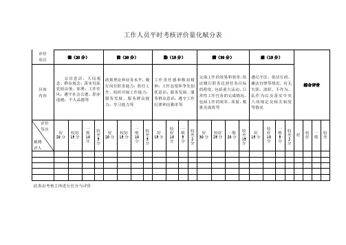 工作人员平时考核评价量化赋分表