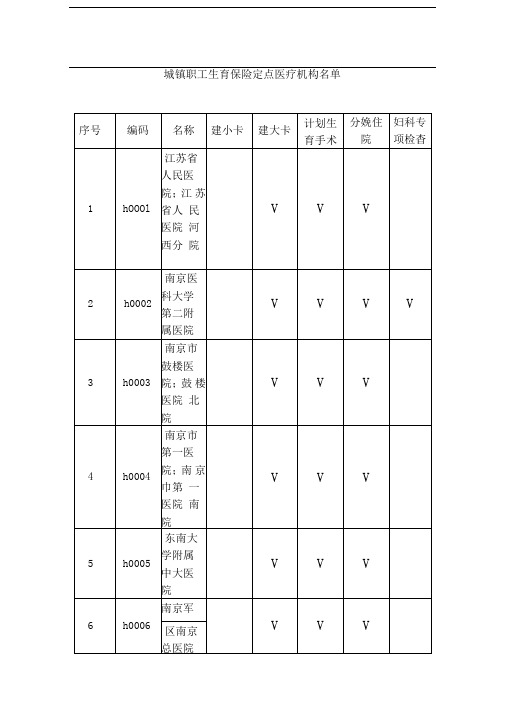 城镇职工生育保险定点医疗机构名单