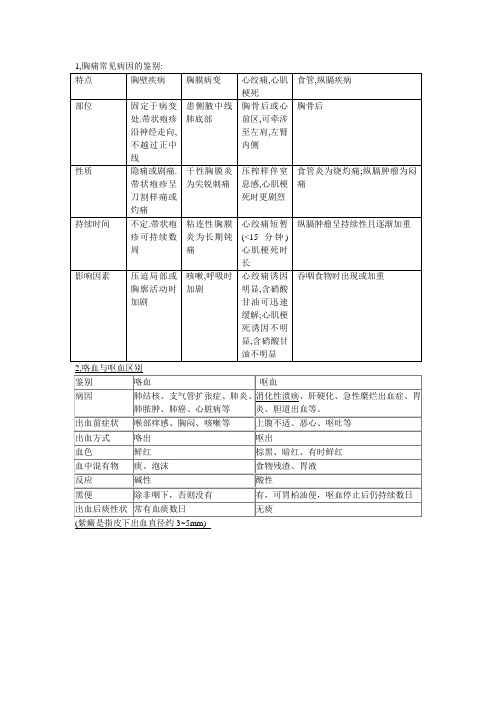 诊断学表格题