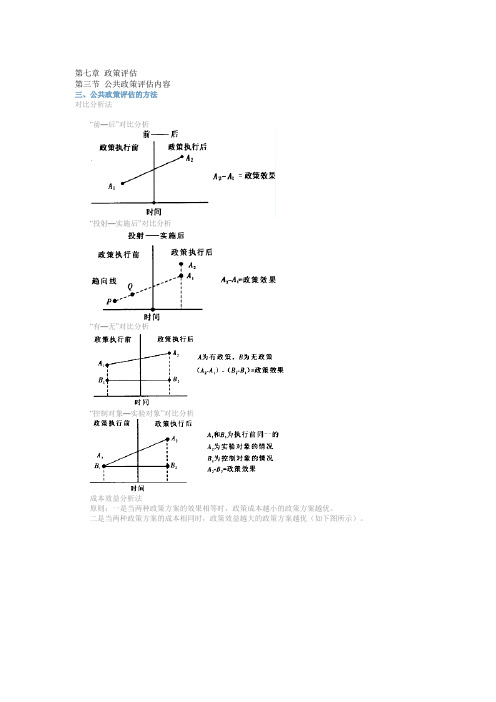 公共政策评估的方法