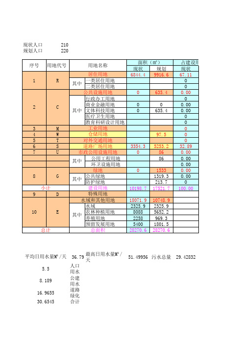 用地平衡表计算模板