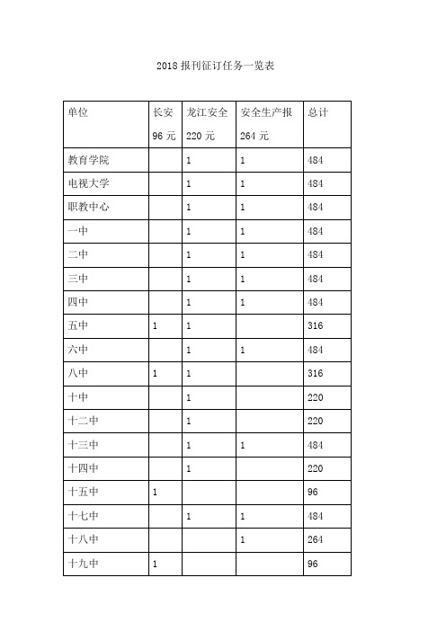 2018报刊征订任务一览表