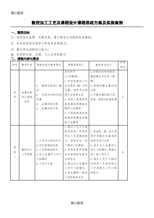 (完整版)课程思政方法及实施案例(数控加工工艺)