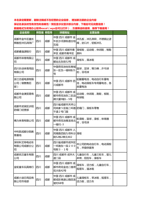 新版四川省成都滑板工商企业公司商家名录名单联系方式大全28家